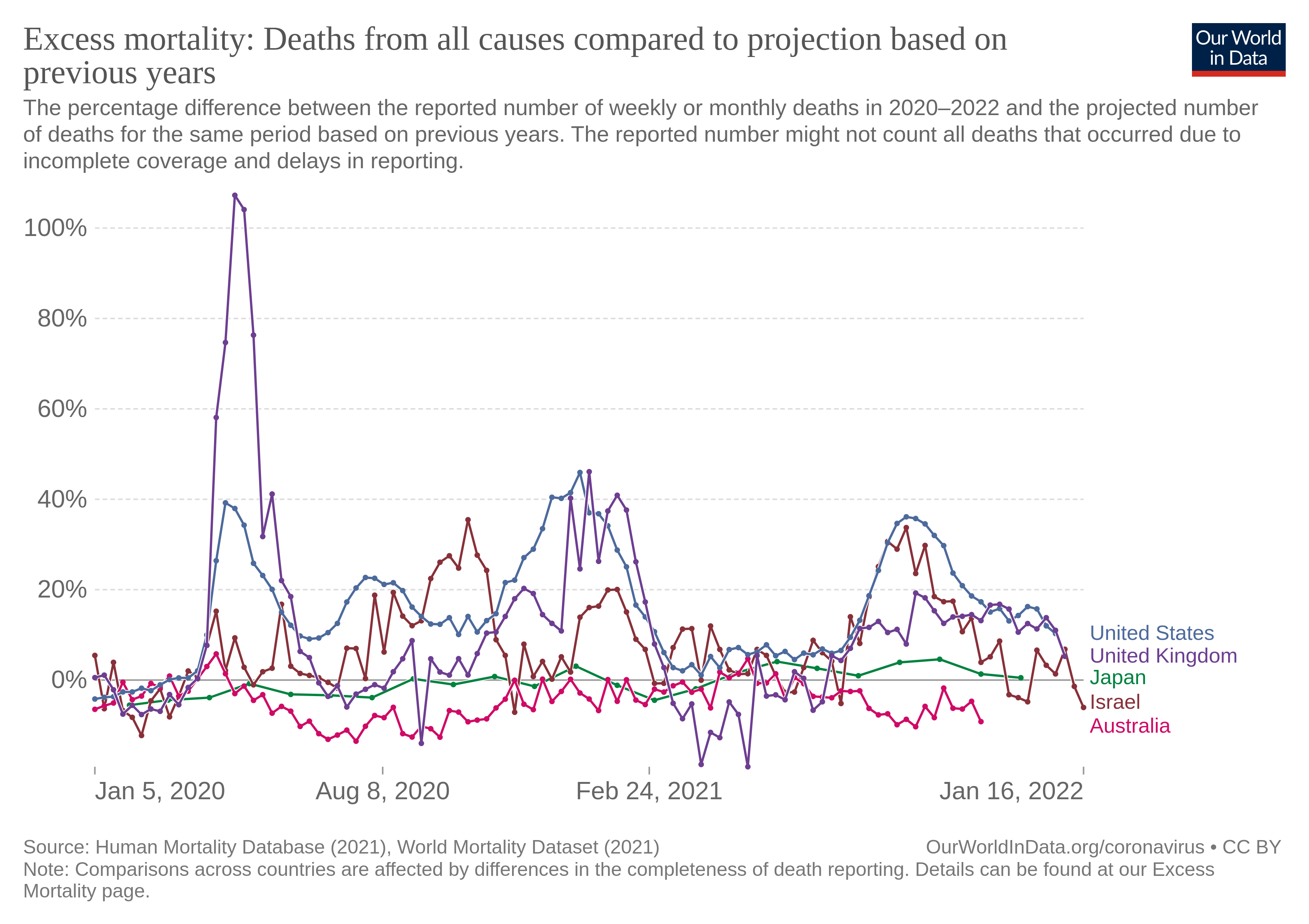 excess-mortality-p-scores-projected-baseline.png