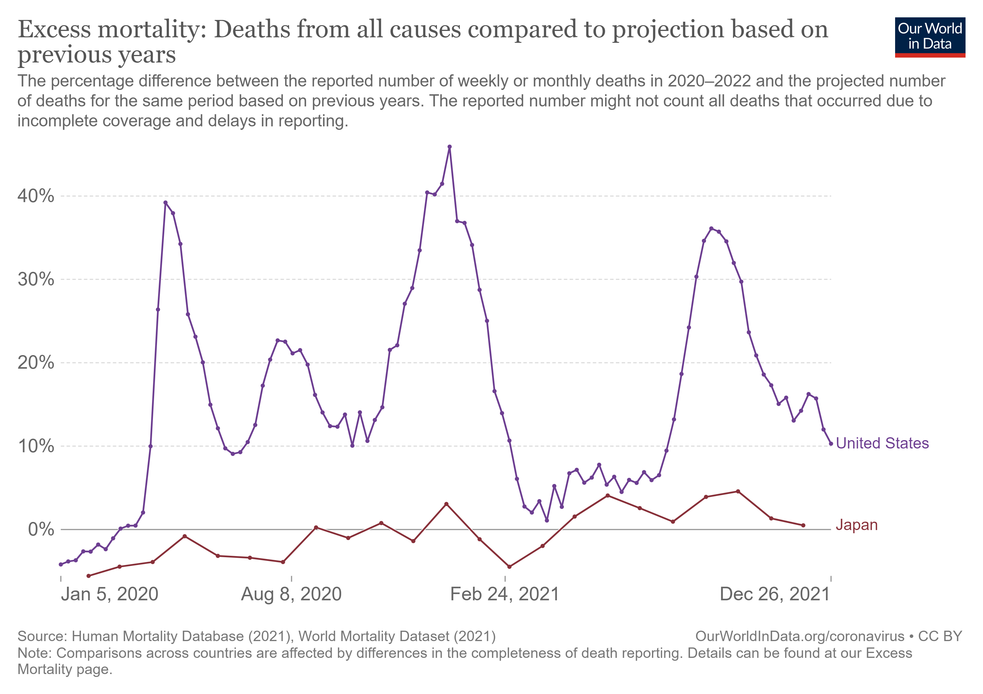 excess-mortality-p-scores-projected-baseline_2.png