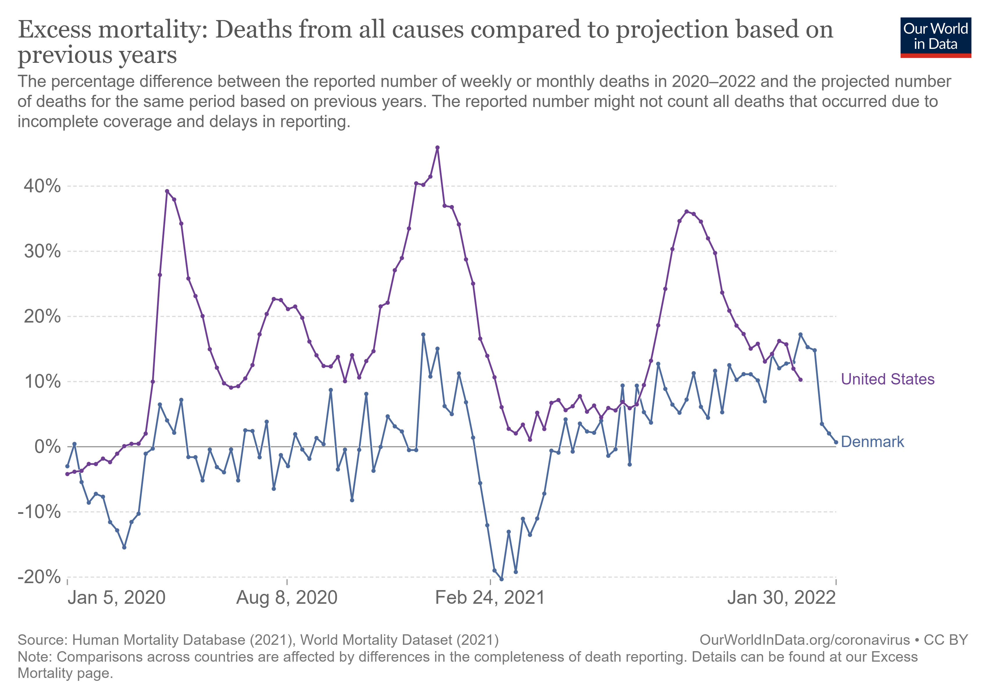excess-mortality-p-scores-projected-baseline_3.png