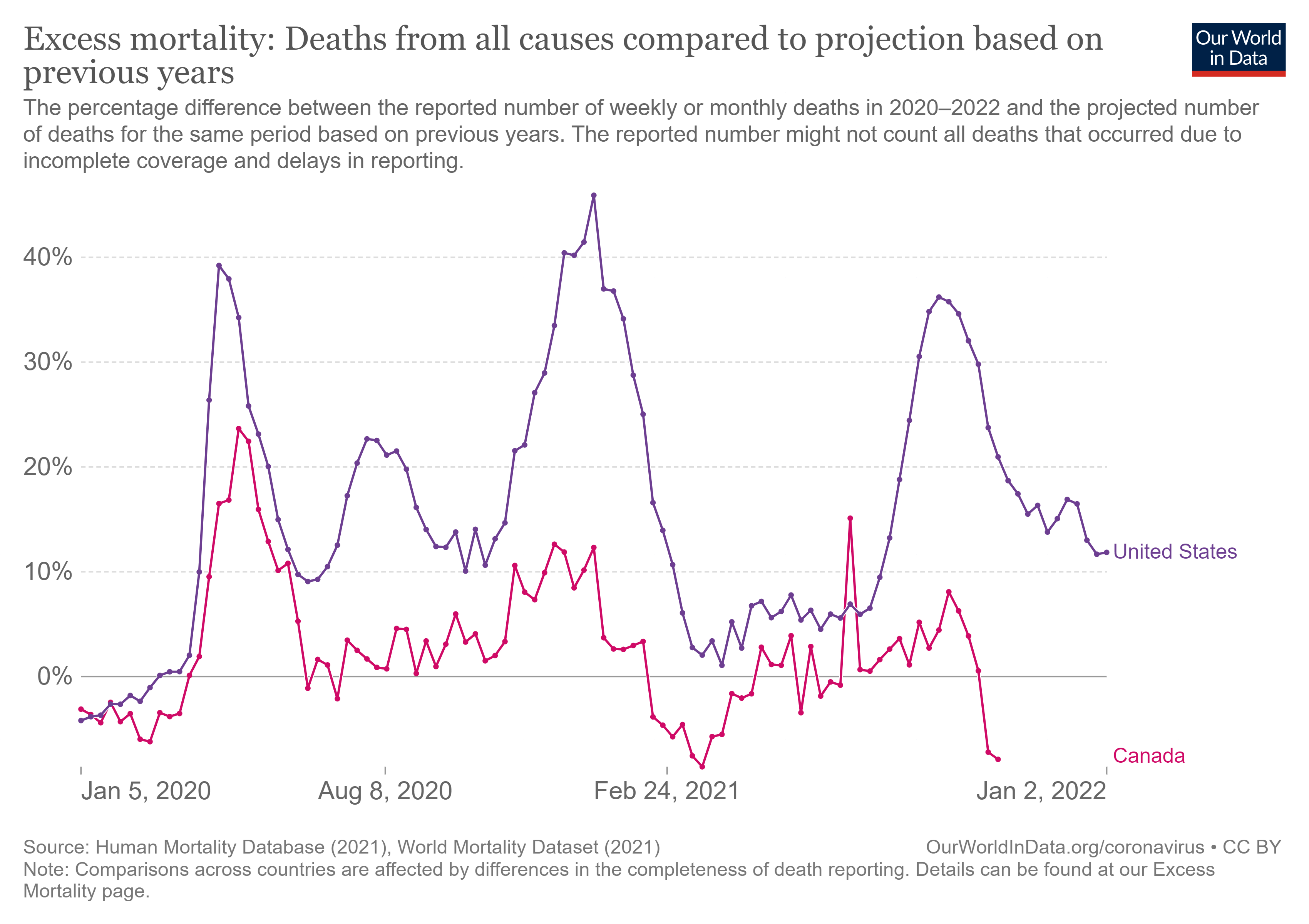 excess-mortality-p-scores-projected-baseline_1.png
