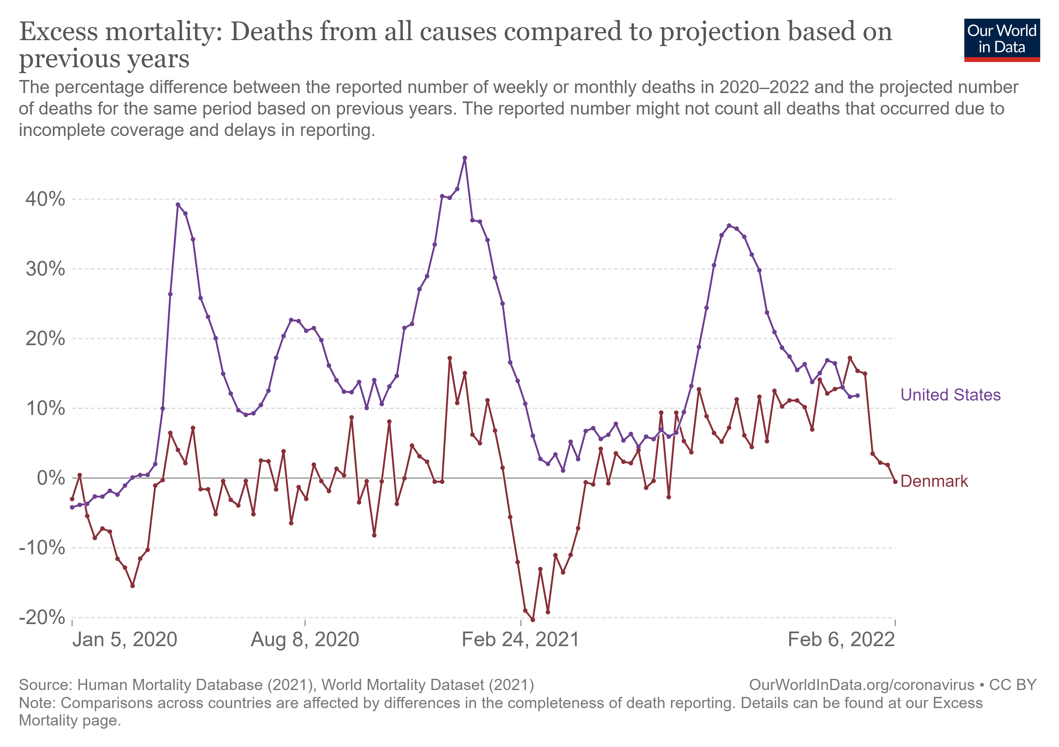 excess-mortality-p-scores-projected-baseline_2.png