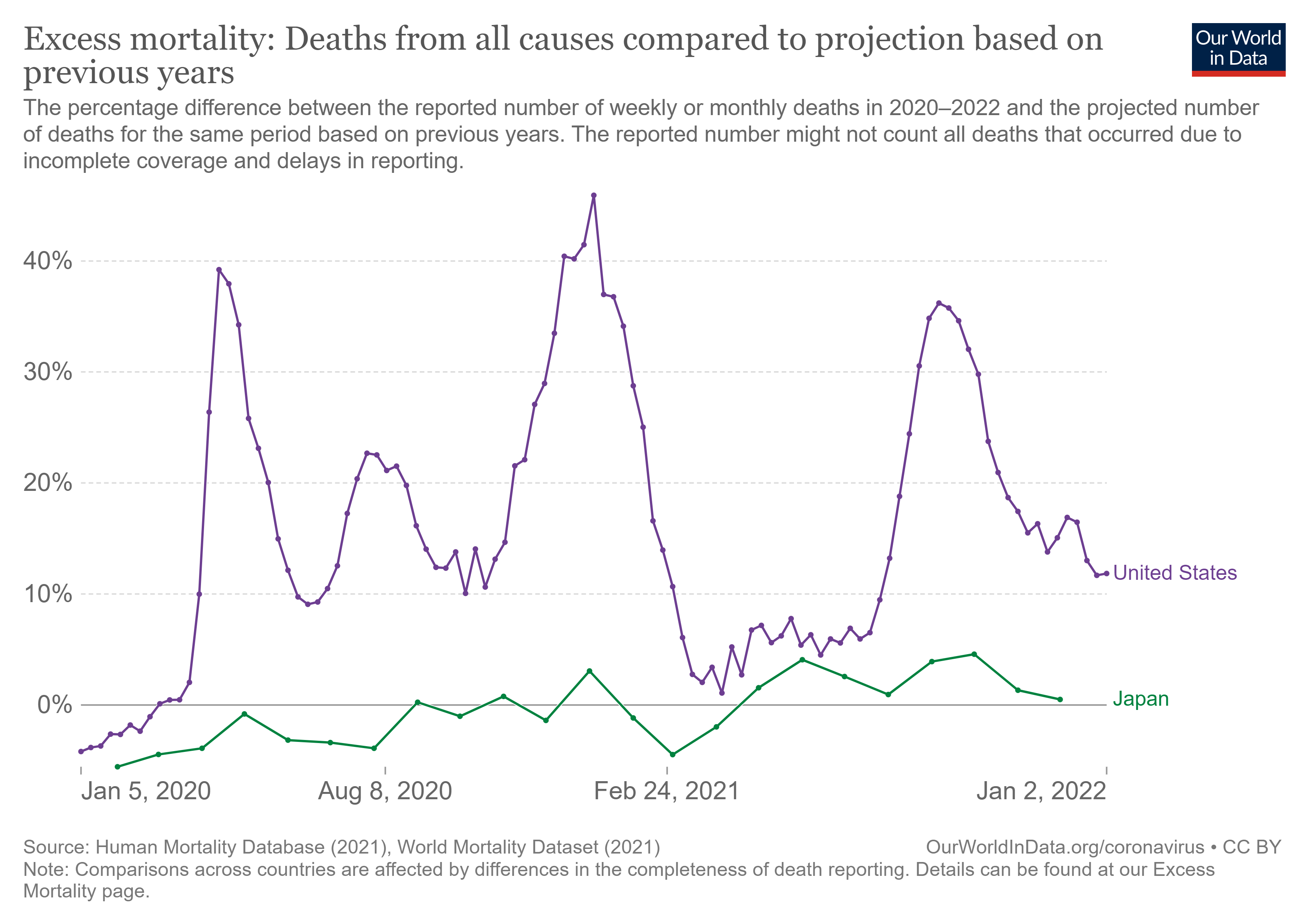 excess-mortality-p-scores-projected-baseline_3.png