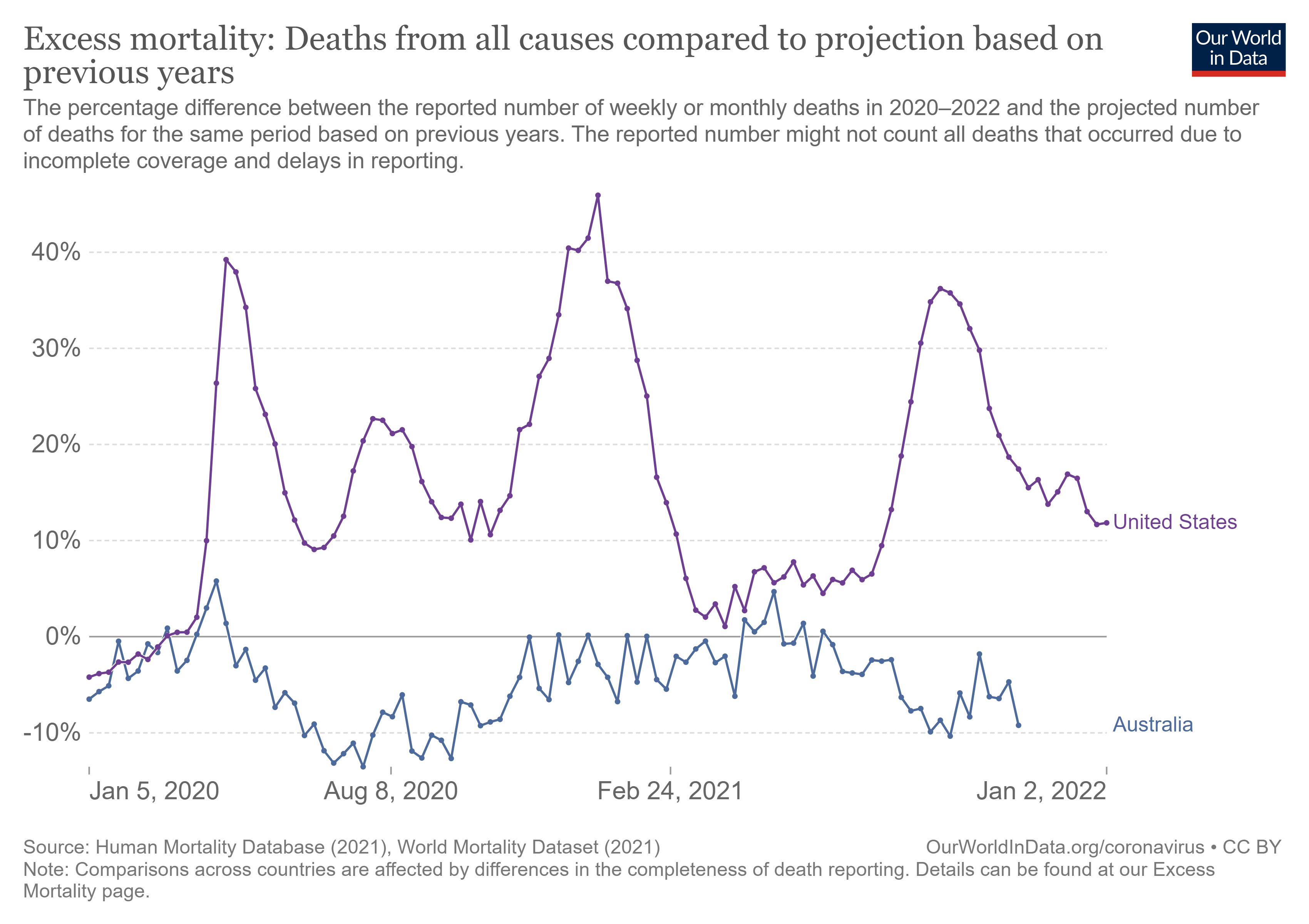 excess-mortality-p-scores-projected-baseline_4.png