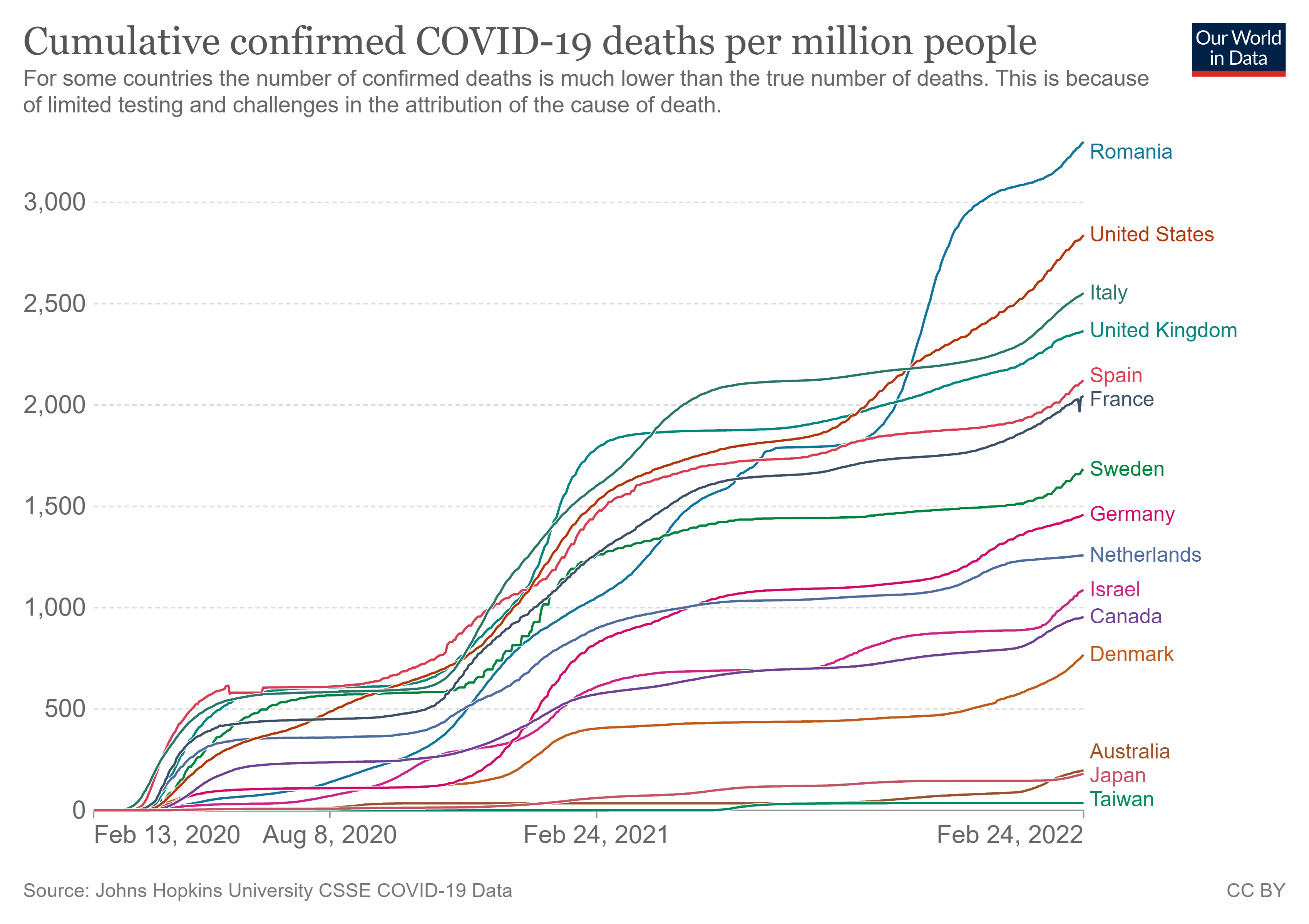 coronavirus-data-explorer.png