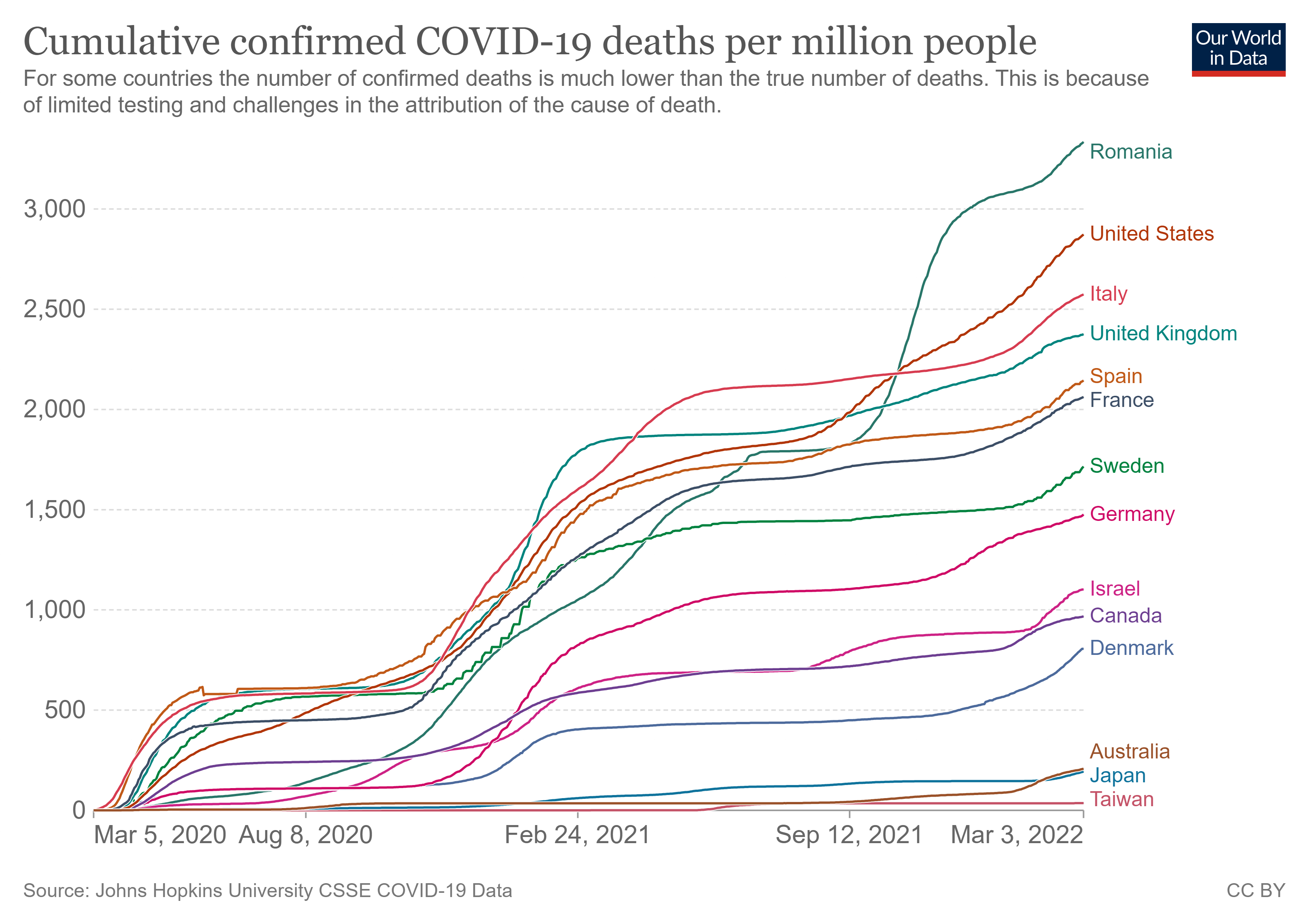 coronavirus-data-explorer.png