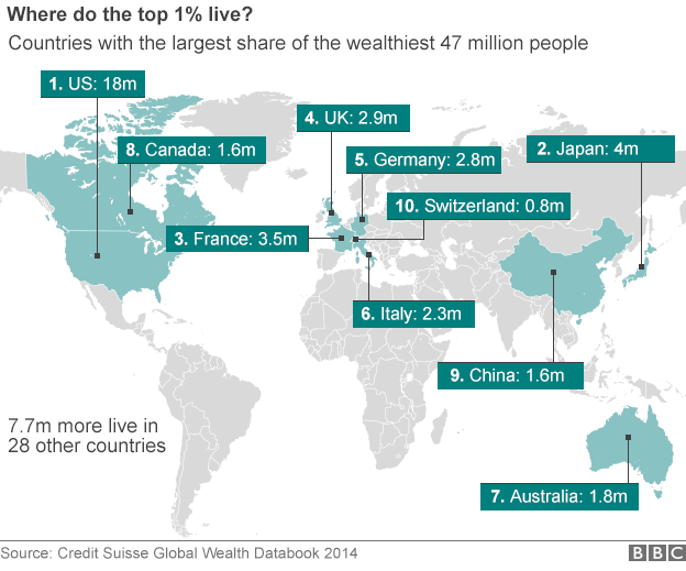 Coutries with the lrgest share of wealthiest 47 million people.gif