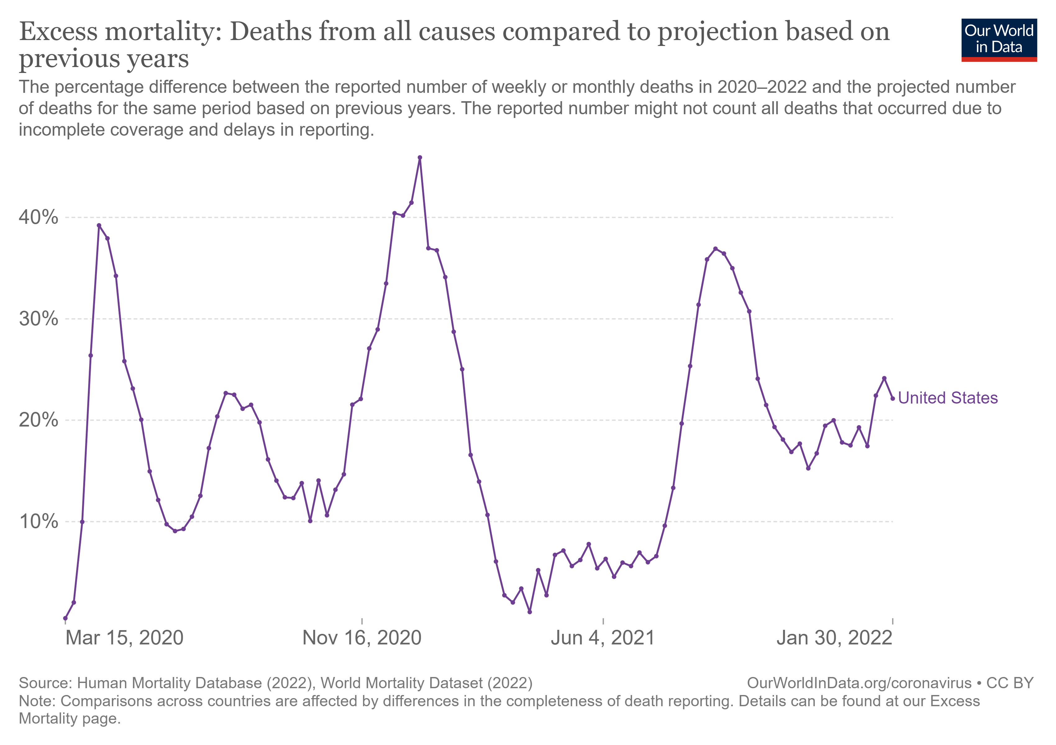 excess-mortality-p-scores-projected-baseline.png