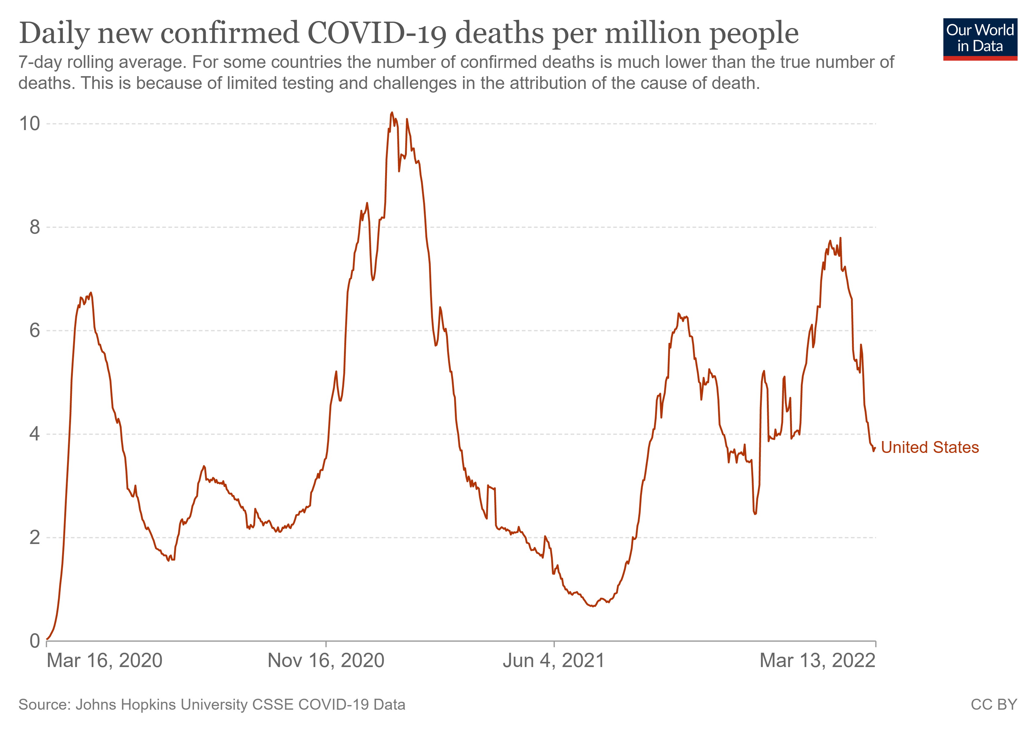 coronavirus-data-explore_daily_USAr.png