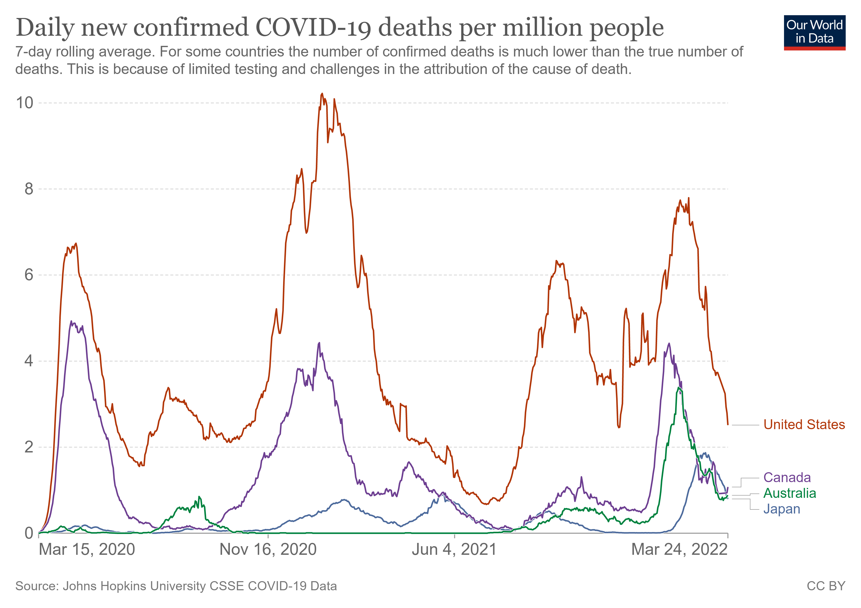 coronavirus-data-explorer_daily.png