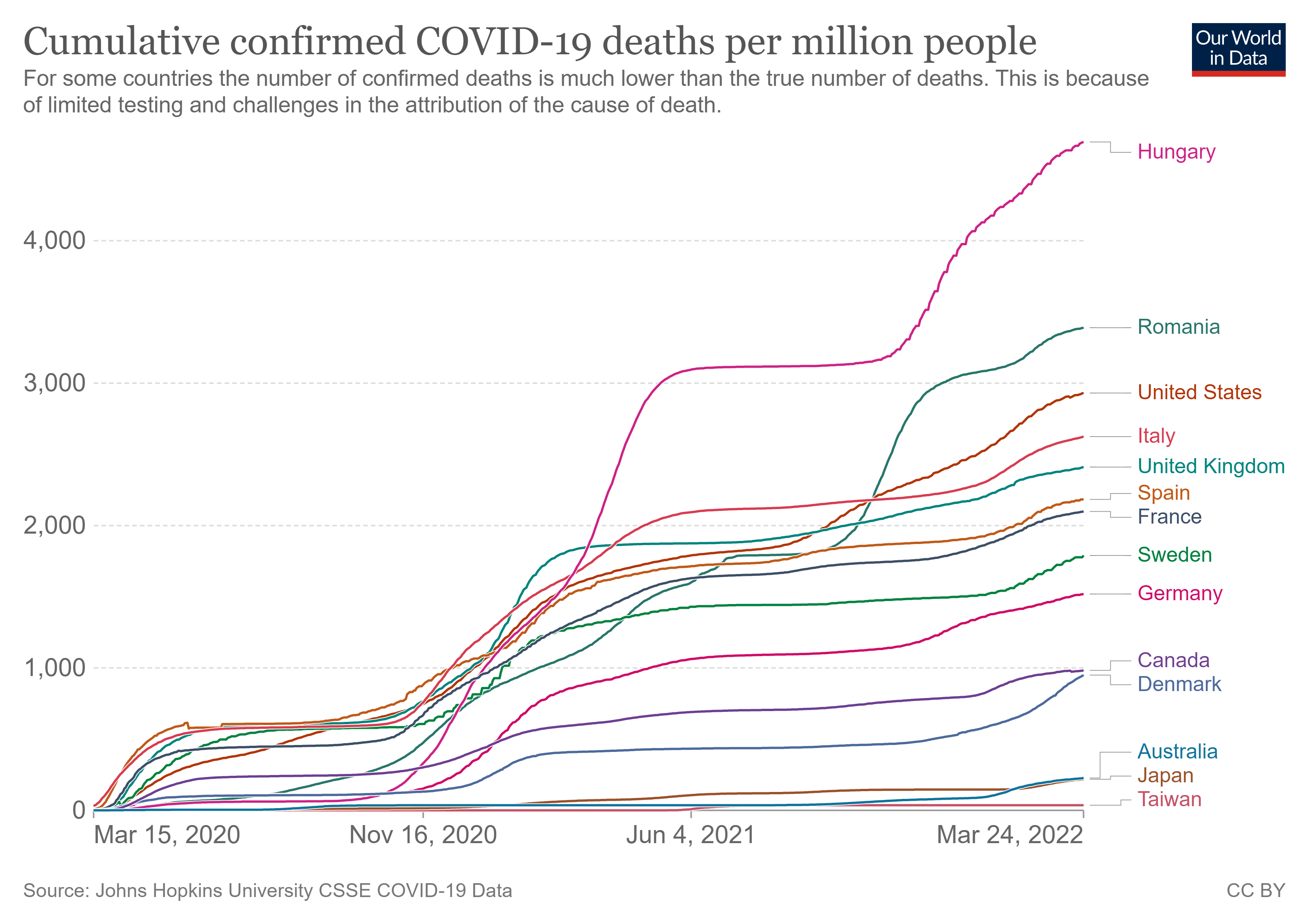 coronavirus-data-explorer_cm.png