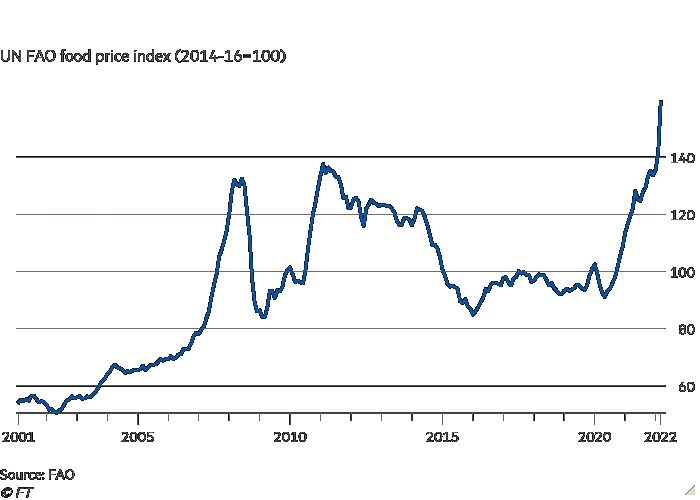 global_food_prices.png