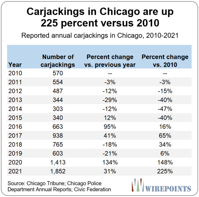 Carjacking-table1-696x691.png