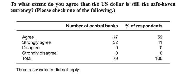 central_bank_pollwebp.png