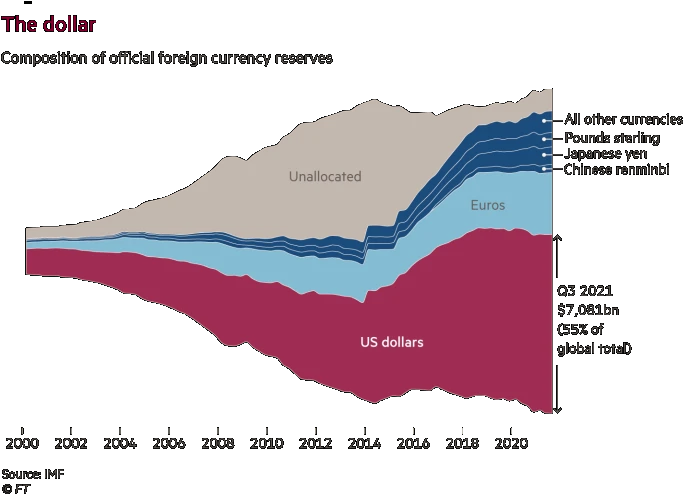 dollar_resereve_currencywebp.png