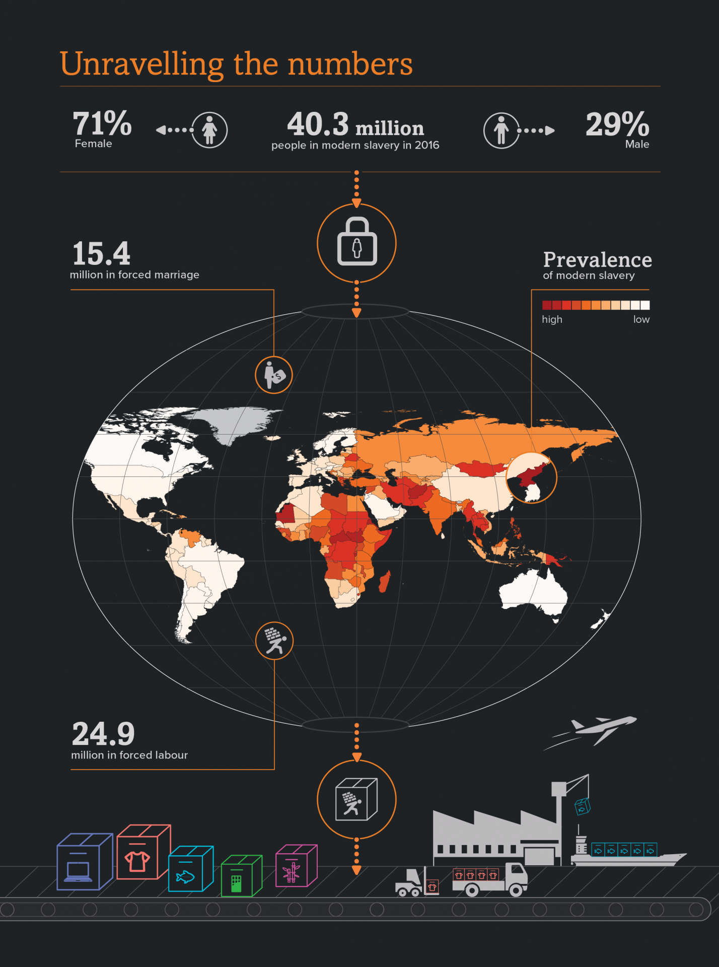 The-Global-Slavery-Index-2018-Infographics.png