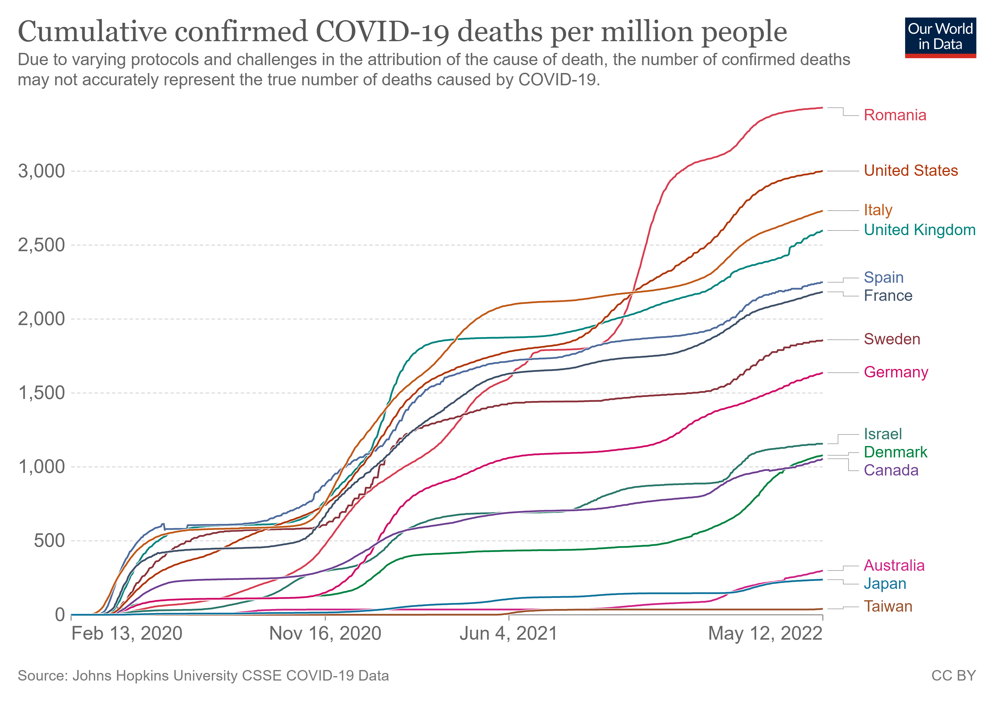 coronavirus-data-explorer_2.png