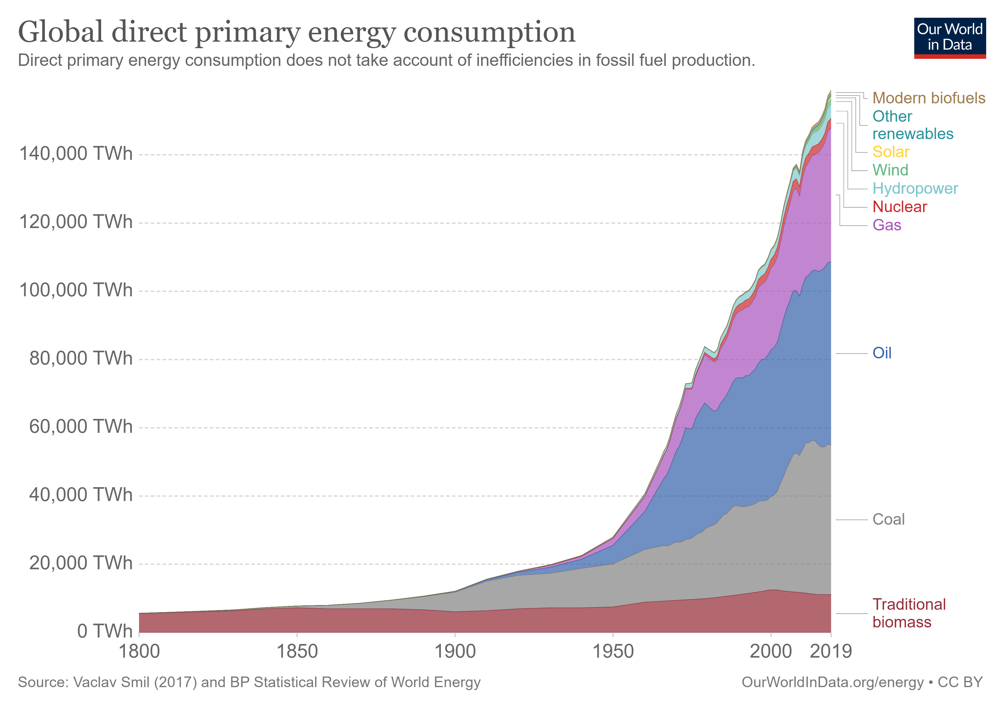 global-primary-energy.png