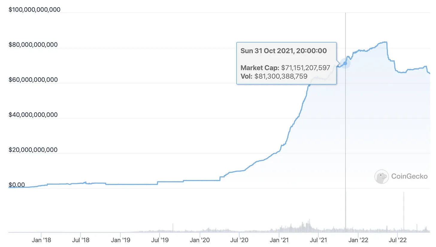 Tether_Market_Cap.jpg