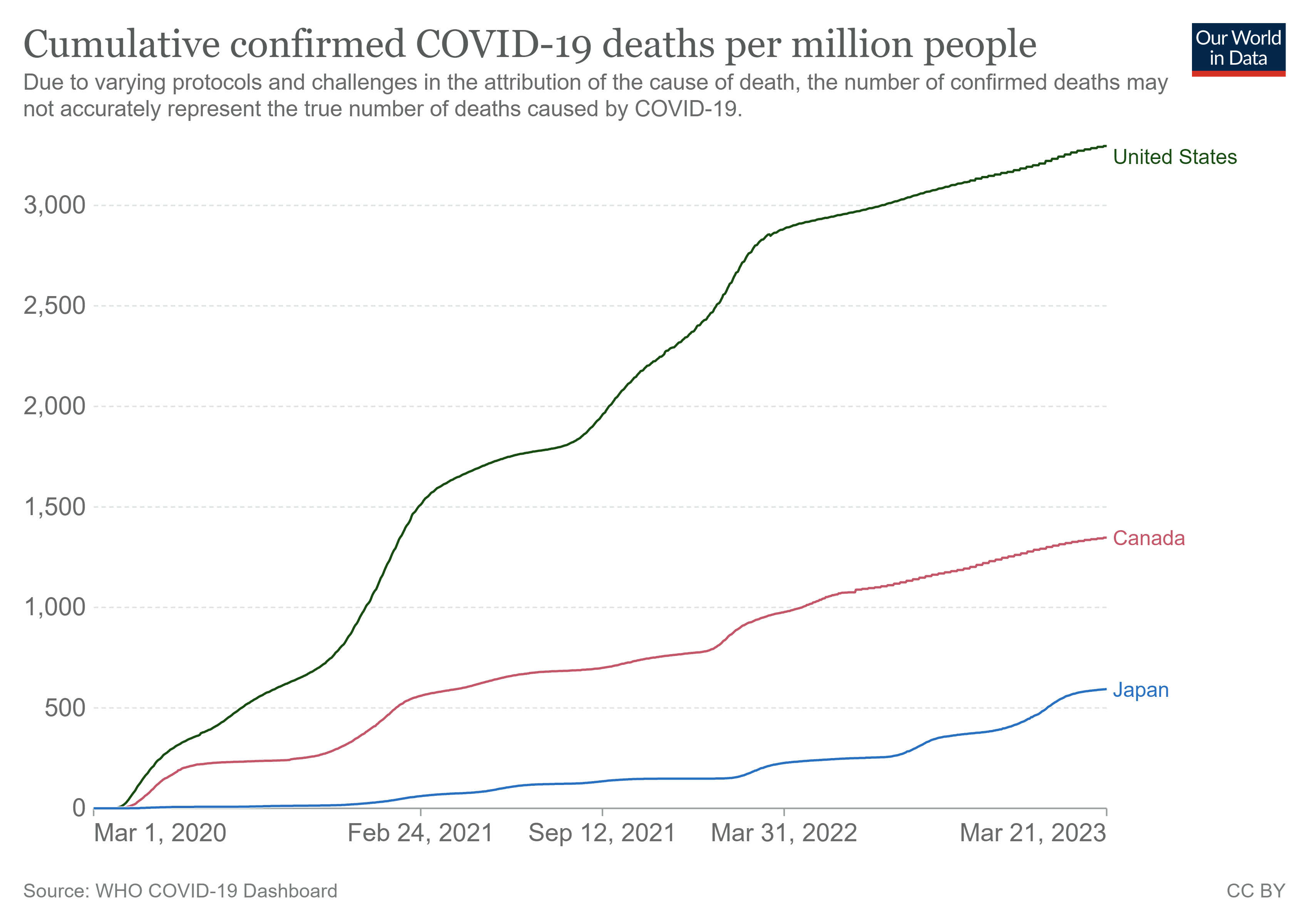 coronavirus-data-explorer.png