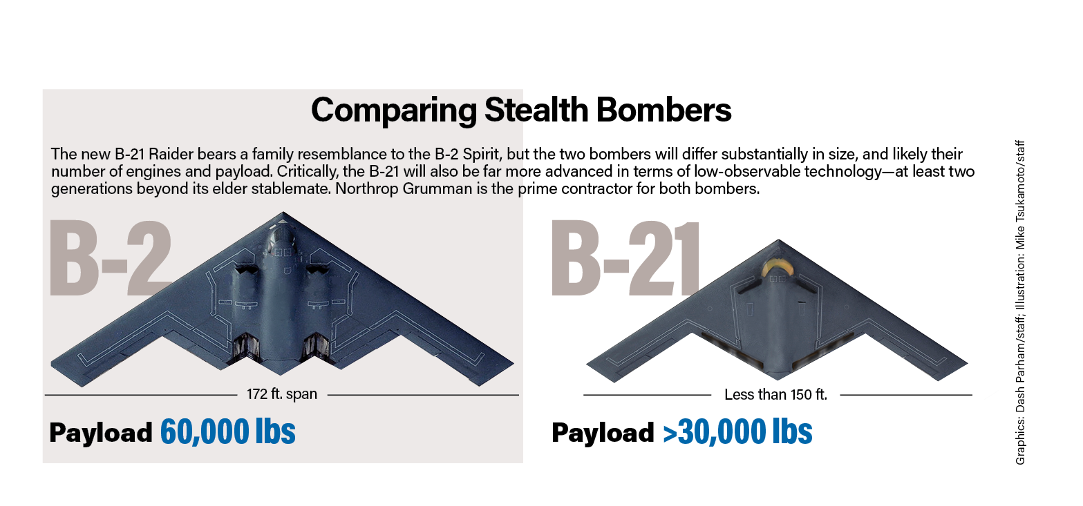 B-21_vs_B-2.png