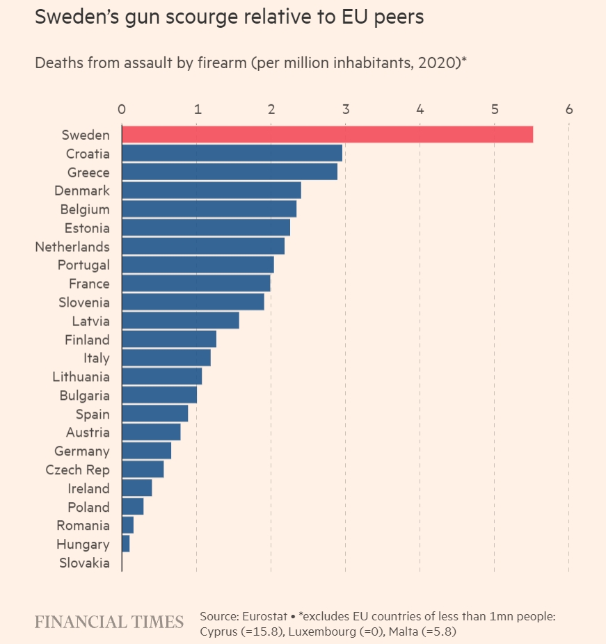 Sweden_gun_stats_1.jpg
