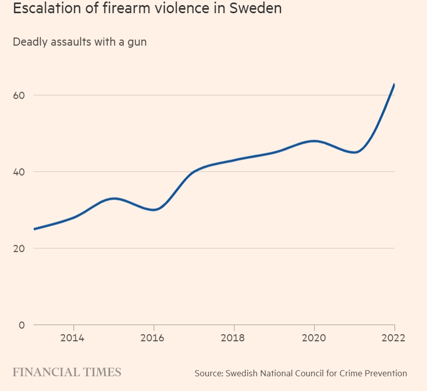 Sweden_gun_stats_2.jpg