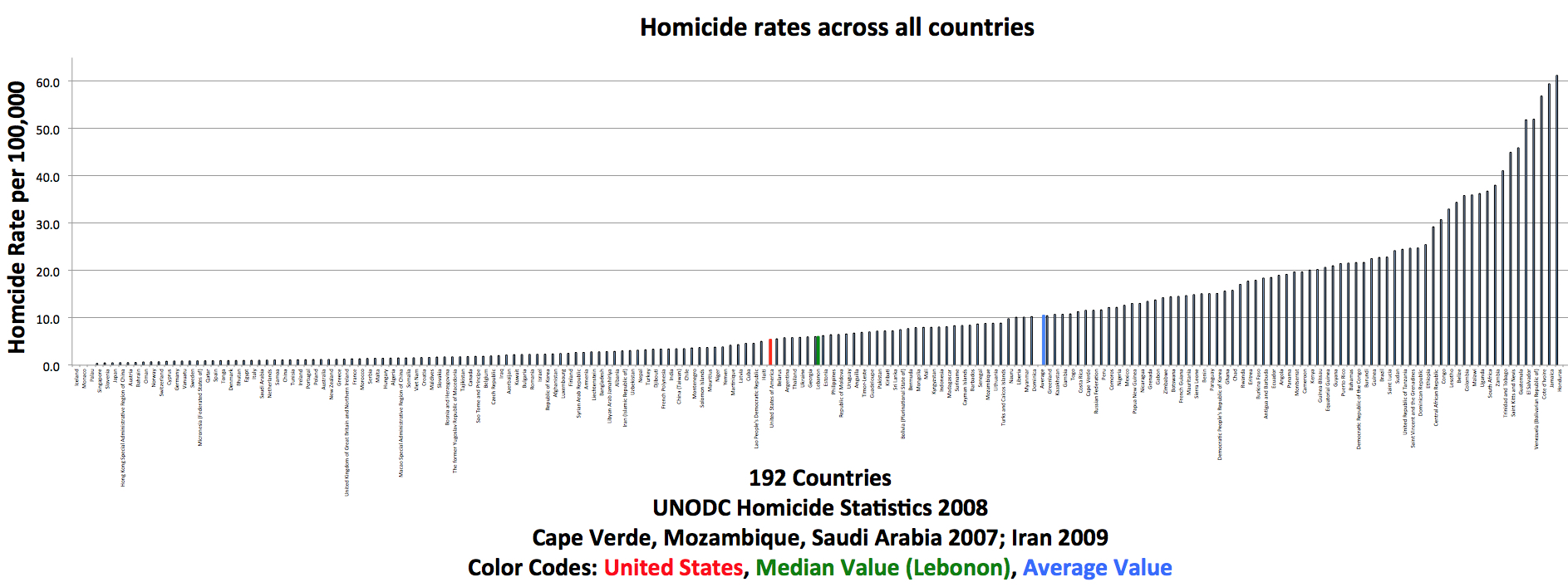 Homicide-rates-across-all-countries.jpeg