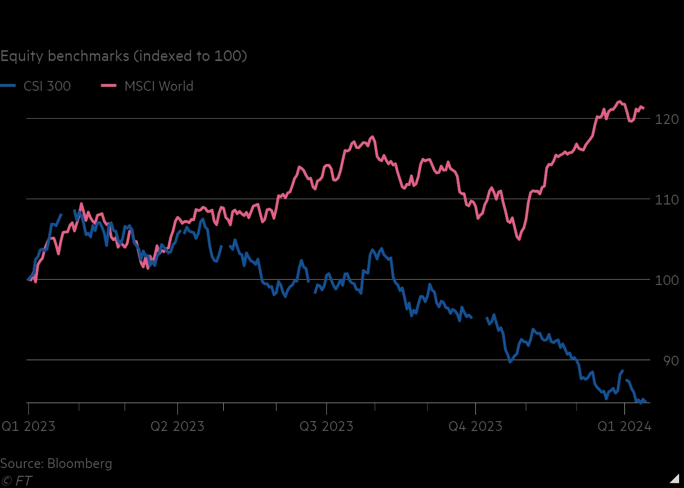 Chinese_stock_index.jpg