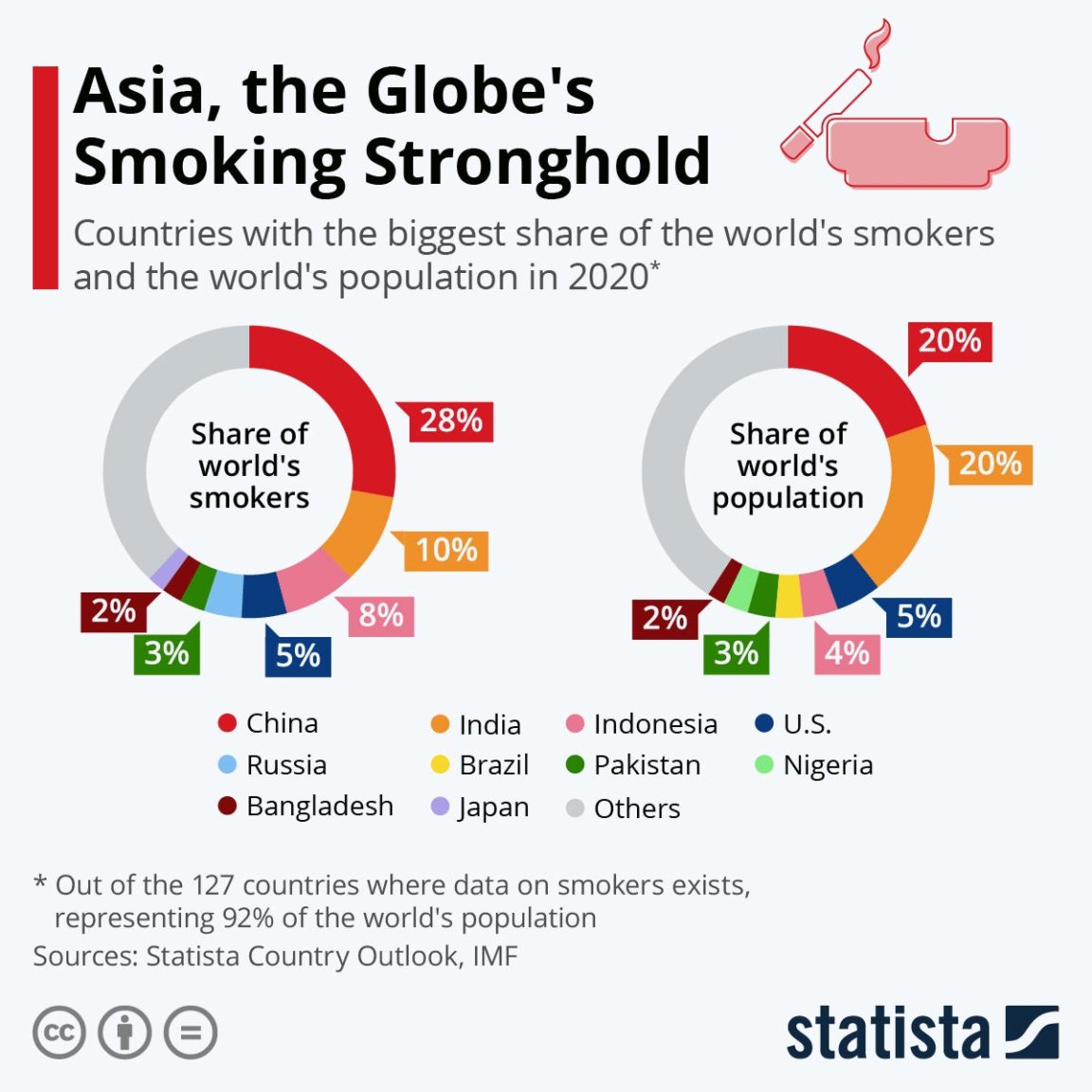 Where_are_the_world's_smokers.jpg