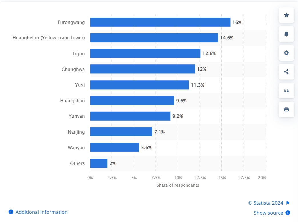 Most_popuar_cigarette_brands_in_PR_China.jpg