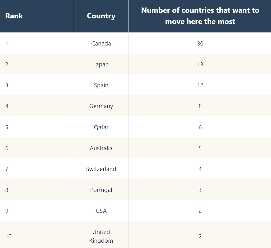 Desired_destination_ordinal_ranking.jpg