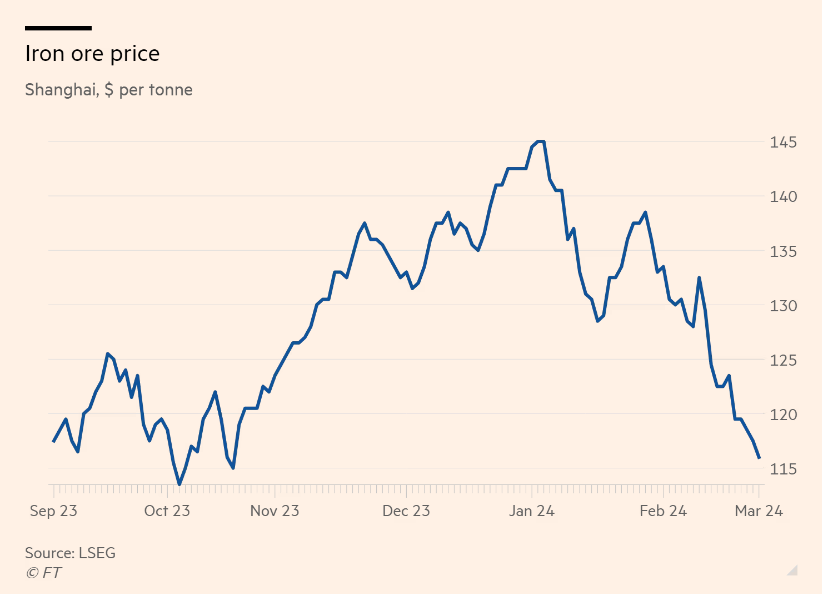 Iron_ore_price.png