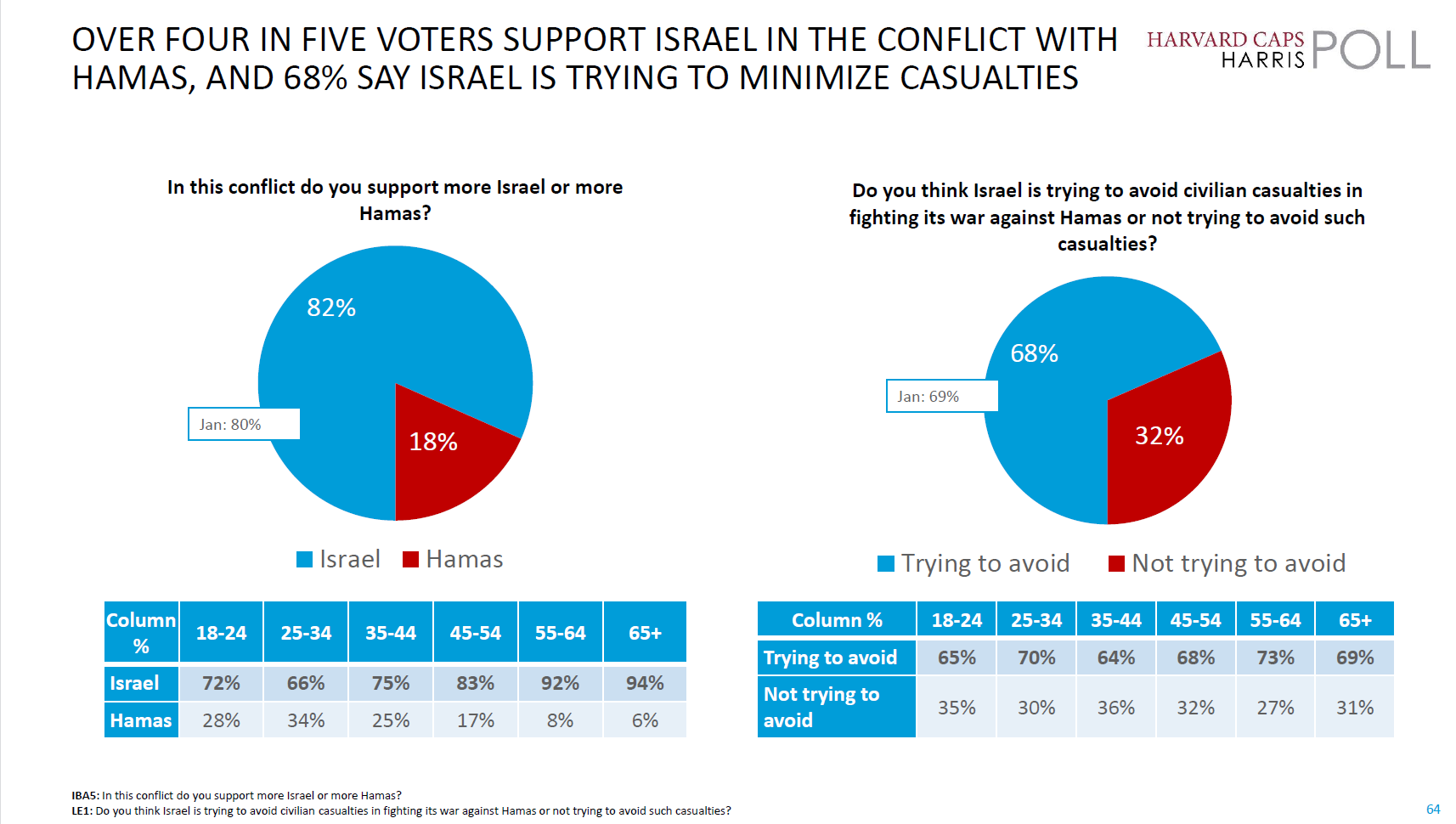 US support for Israel - 2024 - Feb.png