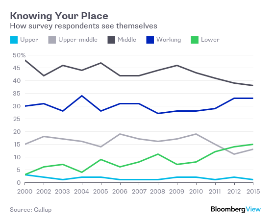 Decline of the U.S. Middle Class.png