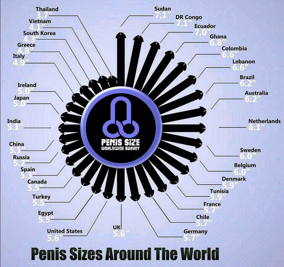 Penis Size Global.jpg