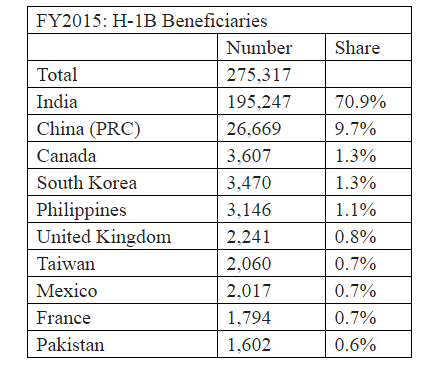 H-1Bvisa.png