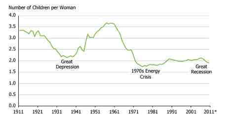 us-fertility-figure.jpg