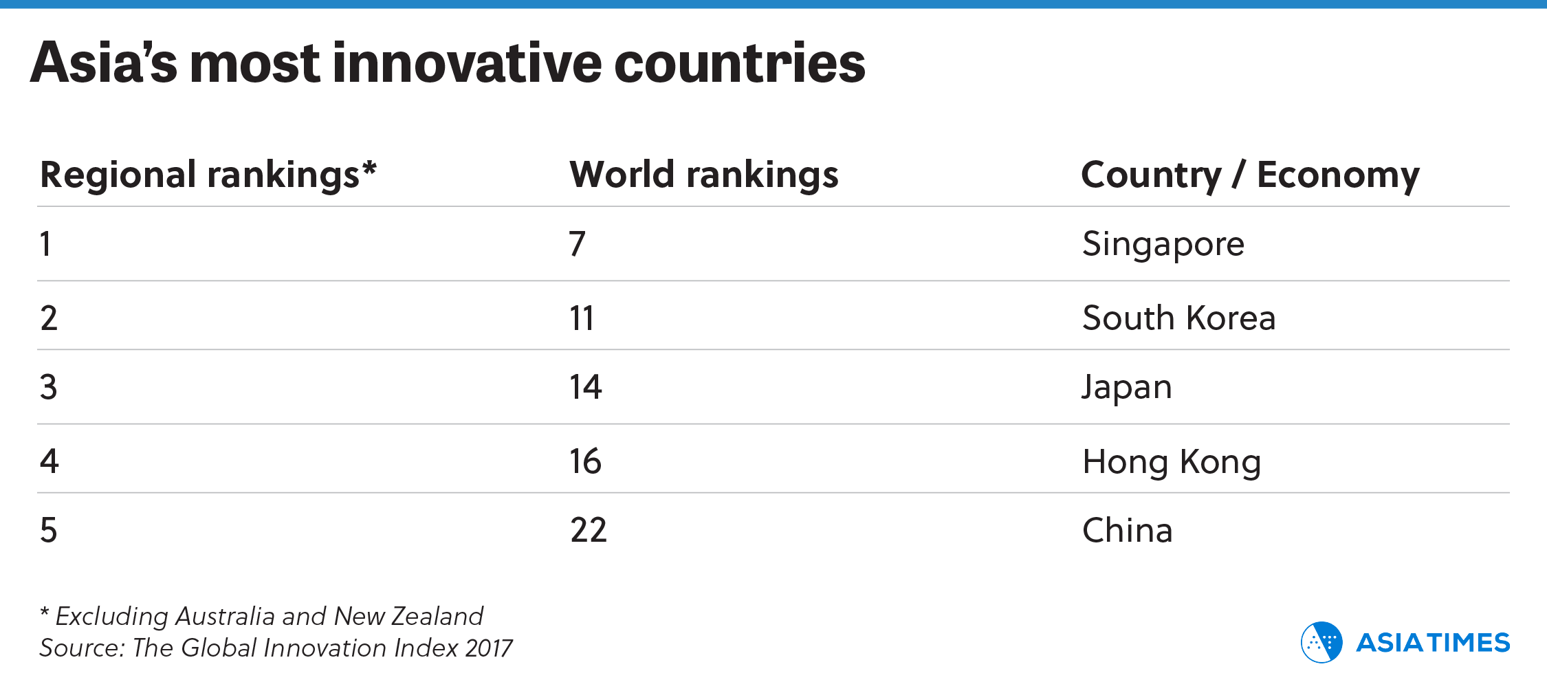 Asias-most-innovative-countries-01.png