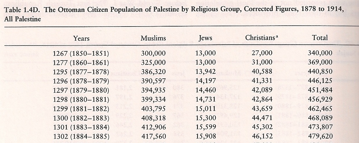 Muslim - Jews  in Palestine historicaly.jpg