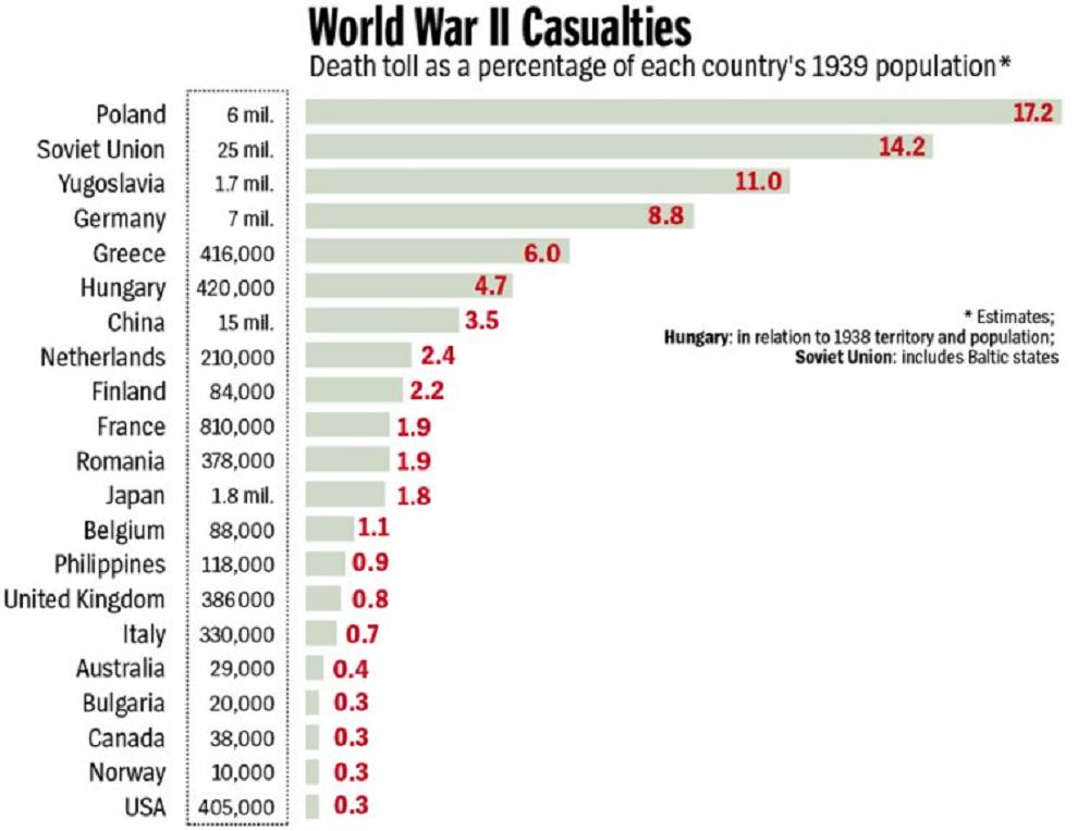 WWII  casualities.jpg