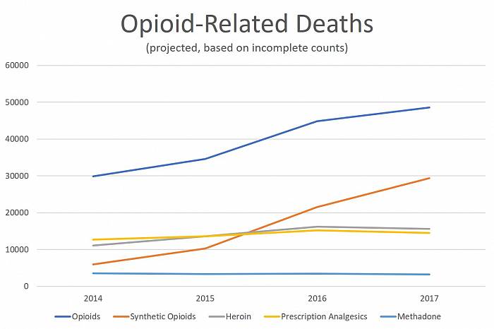 opioid-deaths-2014-2017-CDC.jpg