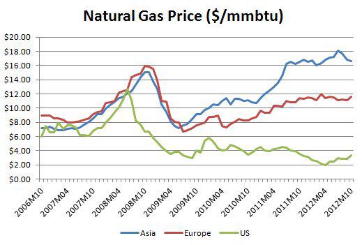 Natural Gas Prices.JPG