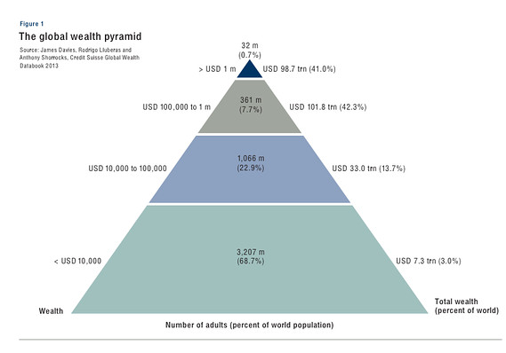 Global  Wealth  Pyramid.jpg