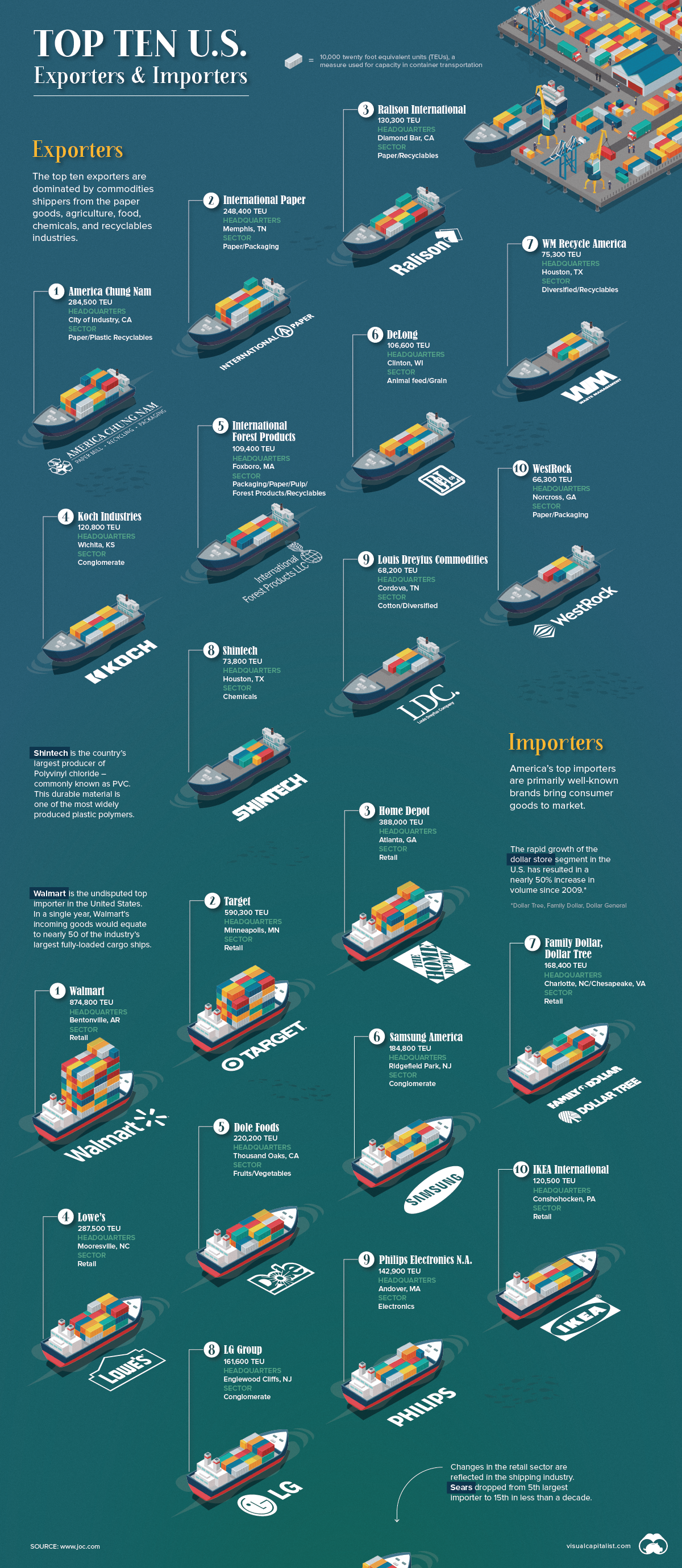 top-us-import-export-companies-3.png