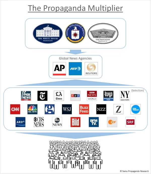 propaganda-multiplier-600x689.jpg