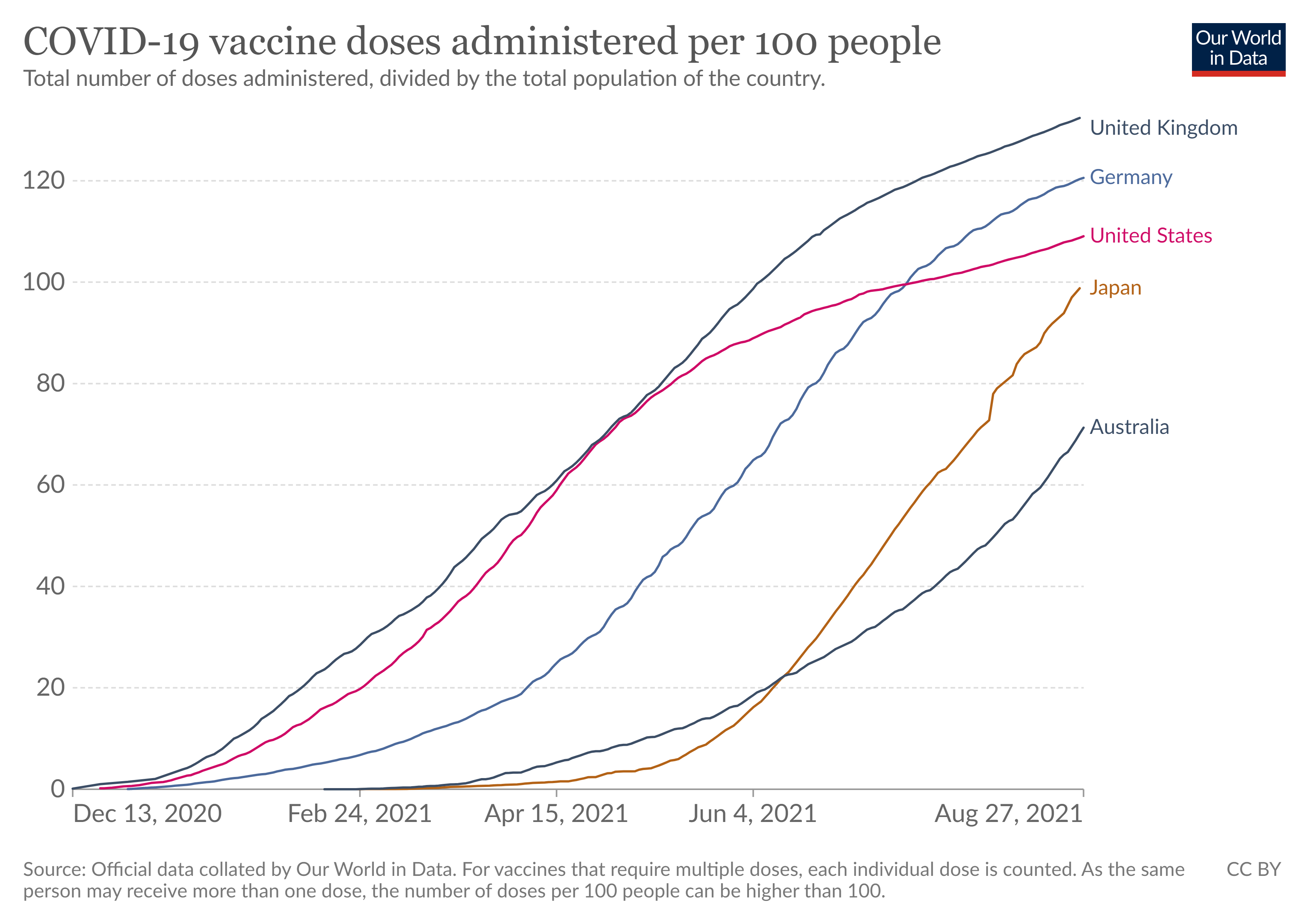 coronavirus-data-explorer.png