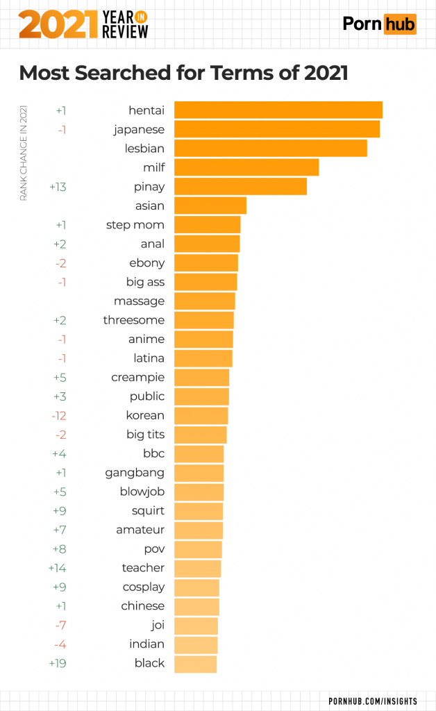 1-pornhub-insights-2021-year-in-review-most-searched-terms-628x1024.png