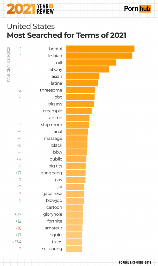 1-pornhub-insights-2021-year-in-review-most-searched-terms-united-states-607x1024.png