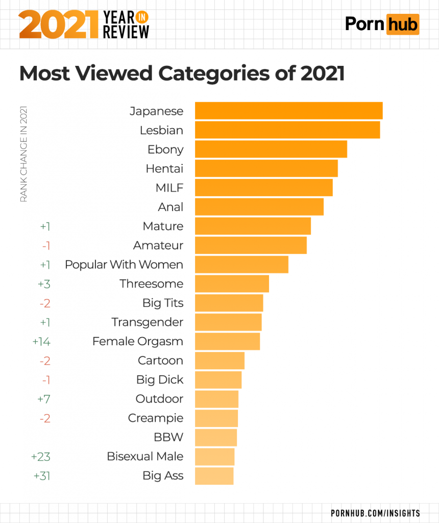 1-pornhub-insights-2021-year-in-review-most-viewed-categories-860x1024.png