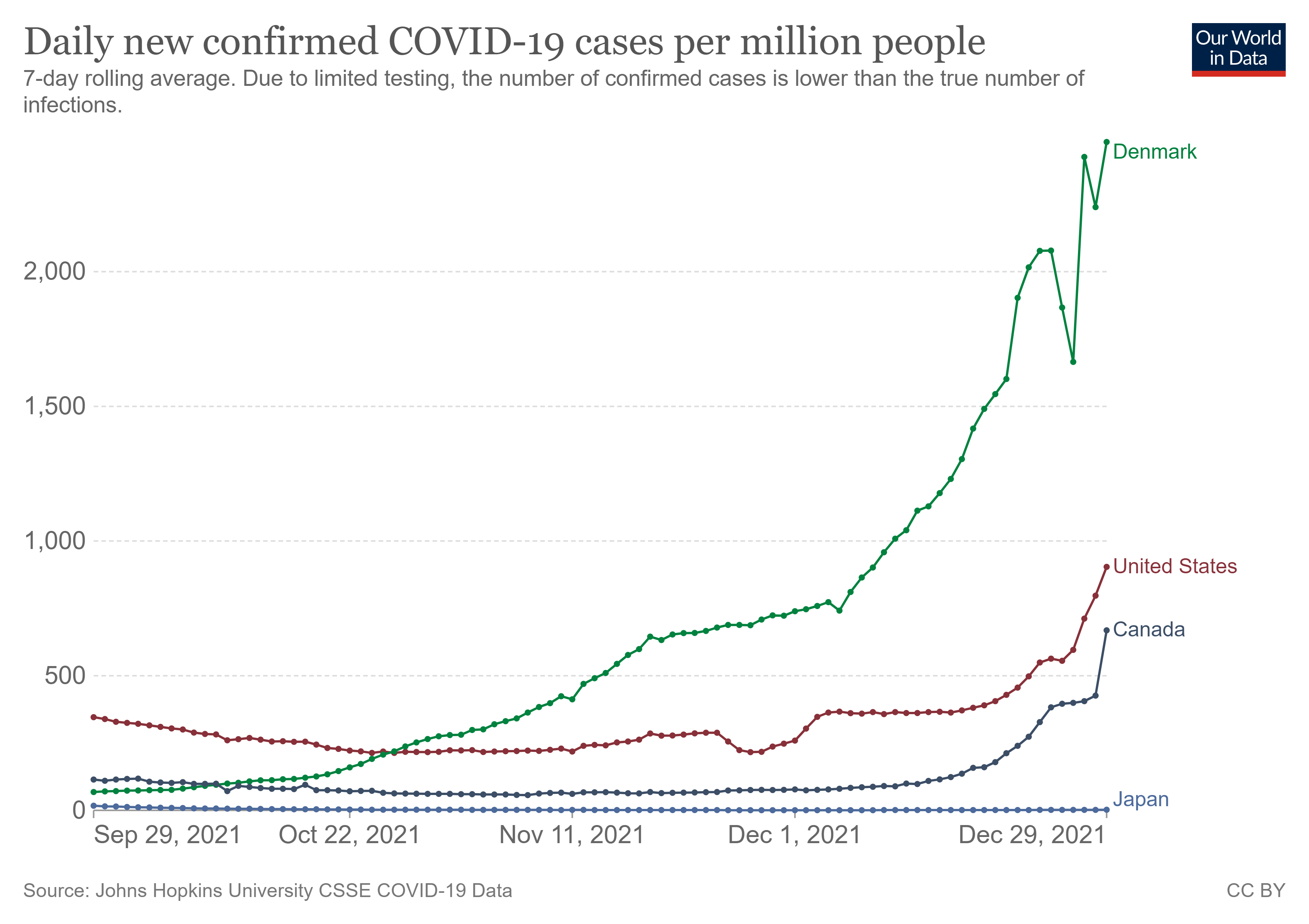 coronavirus-data-explorer_new_cases.png
